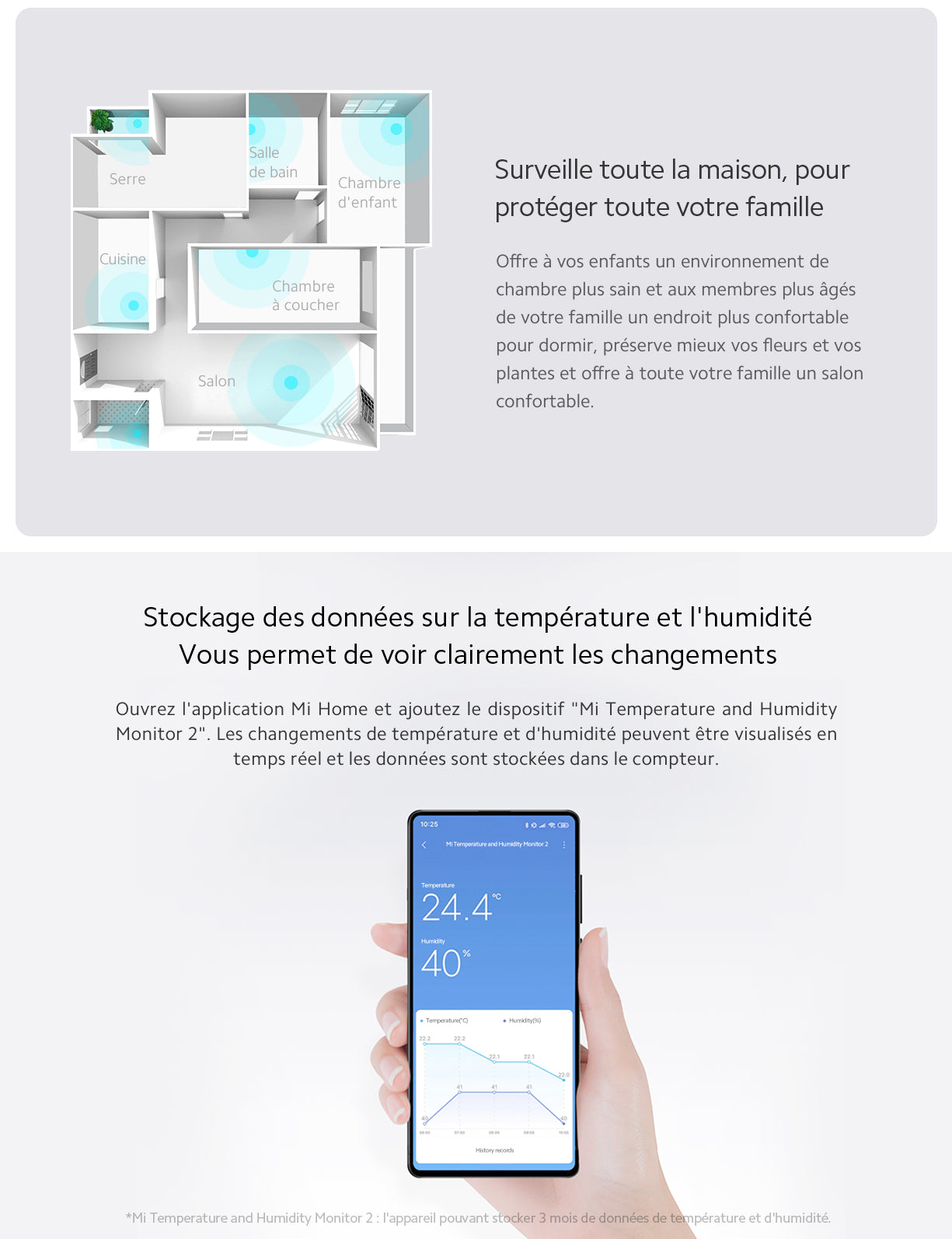 Capteur Xiaomi Mi Temperature and Humidity Monitor 2